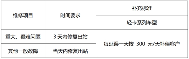 东风柳汽推出超时补偿服务，重新定义新能源轻卡售后标准